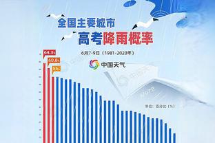 恩佐本场数据：2射1正，8次对抗6次成功，2抢断，2过人成功